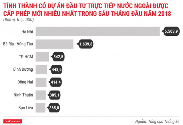 Kinh tế quý 2/2018 qua các con số - Ảnh 3.