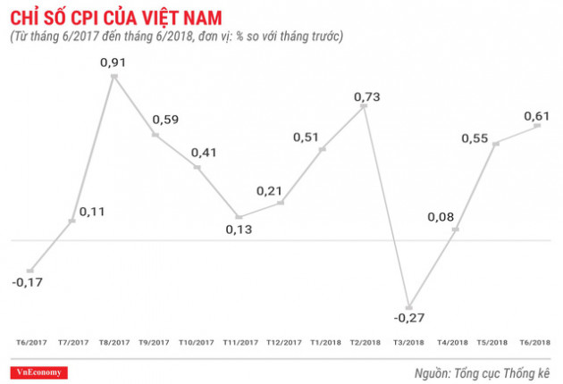 Kinh tế quý 2/2018 qua các con số - Ảnh 4.