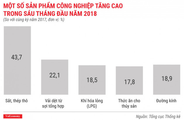 Kinh tế quý 2/2018 qua các con số - Ảnh 7.