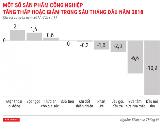 Kinh tế quý 2/2018 qua các con số - Ảnh 8.