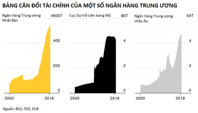 Kinh tế thế giới ra sao 10 năm sau 'thảm họa' Lehman Brothers