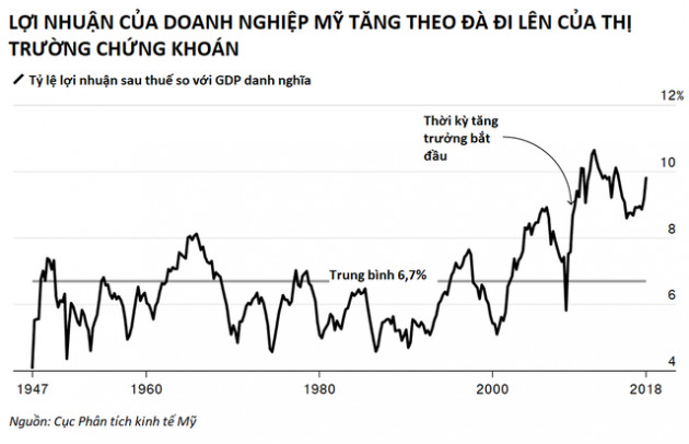 Kinh tế thế giới ra sao 10 năm sau thảm họa Lehman Brothers - Ảnh 10.