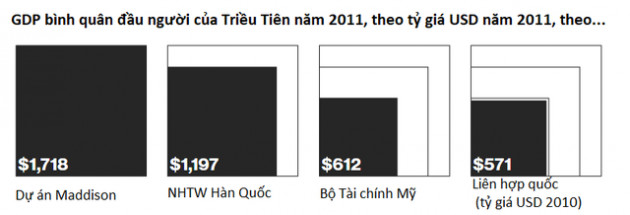 Kinh tế Triều Tiên lớn đến đâu? - Ảnh 3.