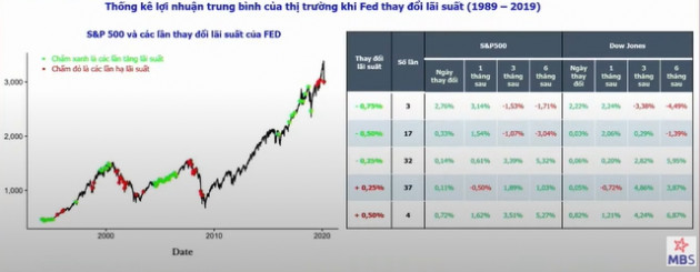 Kinh tế trưởng MBS: Khi thị trường diễn biến xấu mọi người thường đổ tại vĩ mô, lạm phát mà quên đi một yếu tố chính mang tính quyết định - Ảnh 1.