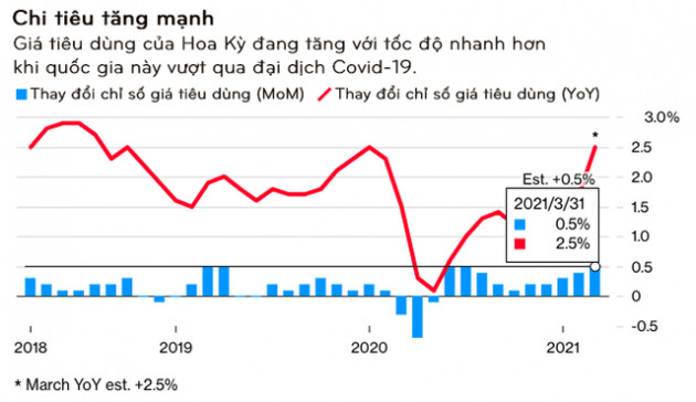 Kinh tế trưởng Mekong Economics: ‘Chuỗi cung ứng sẽ không quay lại Trung Quốc chỉ vì một đợt bùng dịch Covid-19 ngắn hạn ở Việt Nam!’ - Ảnh 3.