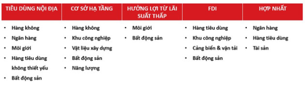 Kinh tế trưởng VinaCapital: “Giai đoạn giảm điểm đang kết thúc, kỳ vọng VN-Index tăng hơn 20% trong năm 2023“ - Ảnh 2.