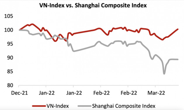 Kinh tế trưởng VinaCapital giải mã vì sao nhà đầu tư Việt Nam không nên quá bận tâm đến biến động trên thị trường Trung Quốc - Ảnh 1.