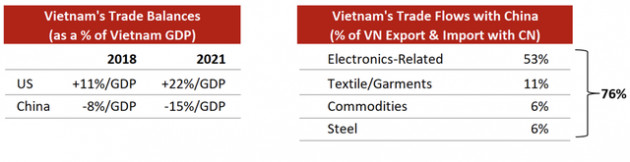 Kinh tế trưởng VinaCapital giải mã vì sao nhà đầu tư Việt Nam không nên quá bận tâm đến biến động trên thị trường Trung Quốc - Ảnh 2.