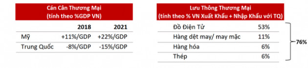 Kinh tế trưởng VinaCapital nói gì về những diễn biến quan trọng của nền kinh tế Trung Quốc gần đây đến thị trường Việt Nam? - Ảnh 2.