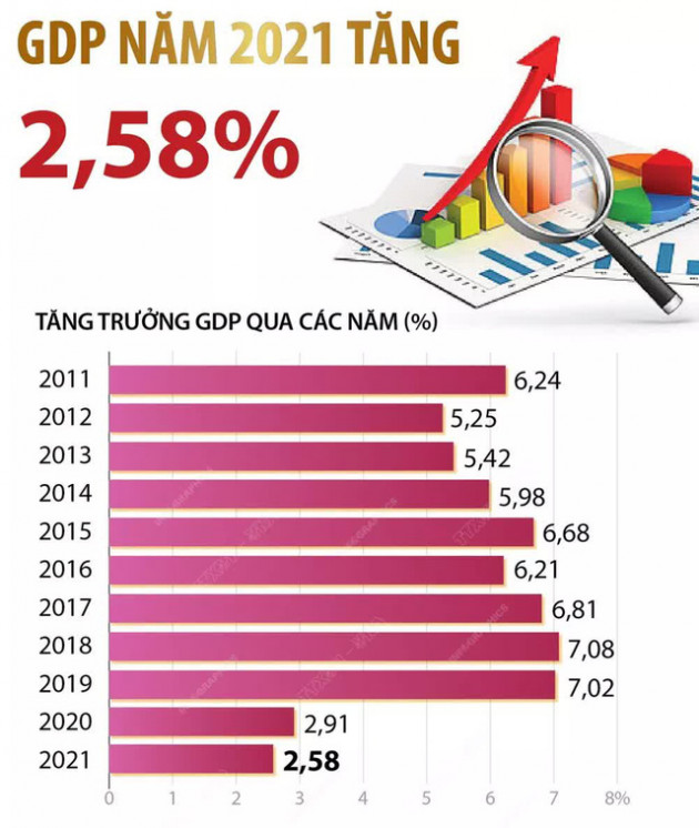 Kinh tế Việt Nam 2021: Vượt bão COVID-19, cơn say chứng khoán, phát sốt vì đất - Ảnh 1.