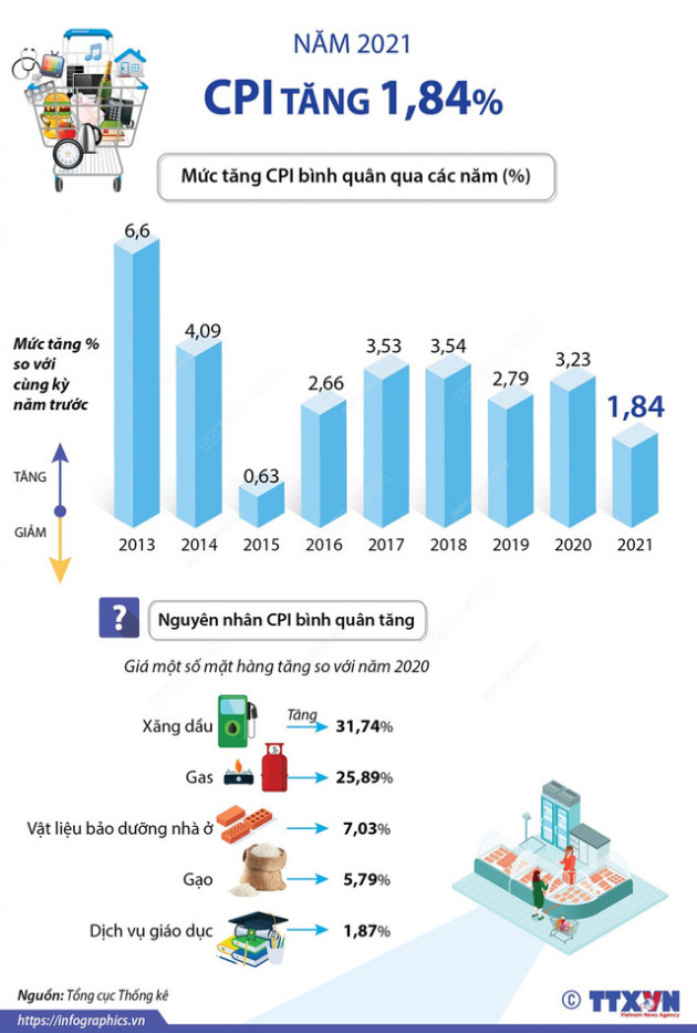 Kinh tế Việt Nam 2021: Vượt bão COVID-19, cơn say chứng khoán, phát sốt vì đất - Ảnh 4.