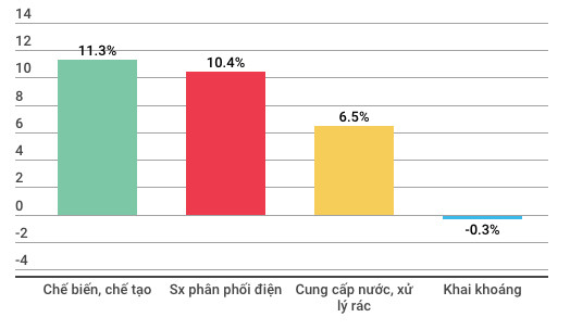 Kinh tế Việt Nam 8 tháng có những điểm gì đáng chú ý? - Ảnh 1.