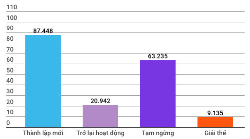 Kinh tế Việt Nam 8 tháng có những điểm gì đáng chú ý? - Ảnh 4.