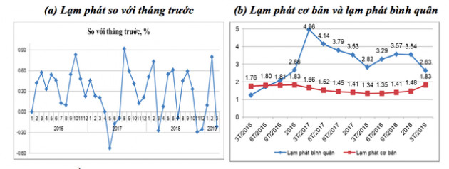 Kinh tế Việt Nam 9 tháng cuối năm: Đối mặt không ít thách thức và sẽ bị tác động bởi những yếu tố này - Ảnh 2.