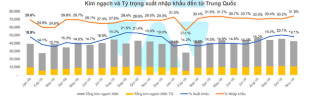 Kinh tế Việt Nam bị liên đới như thế nào khi Trung Quốc lao đao vì virus Corona? - Ảnh 1.