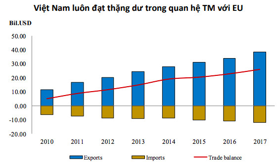 Kinh tế Việt Nam có thể trụ vững trước những rủi ro mang tính toàn cầu? - Ảnh 11.