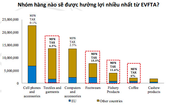 Kinh tế Việt Nam có thể trụ vững trước những rủi ro mang tính toàn cầu? - Ảnh 13.