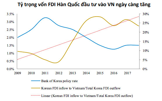 Kinh tế Việt Nam có thể trụ vững trước những rủi ro mang tính toàn cầu? - Ảnh 15.