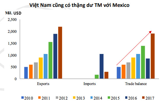 Kinh tế Việt Nam có thể trụ vững trước những rủi ro mang tính toàn cầu? - Ảnh 9.