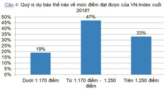 “Kinh tế Việt Nam đang bước vào quỹ đạo phát triển mới” - Ảnh 18.