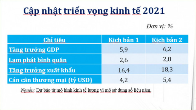 Kinh tế Việt Nam không thể chỉ mãi lo “phòng thủ”