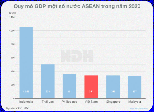 Kinh tế Việt Nam nửa đầu 2021: Đằng sau những con số - Ảnh 1.