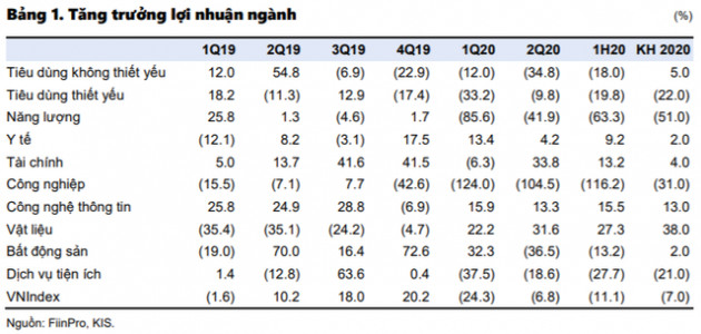 KIS: “Nhà đầu tư nhỏ lẻ là những người bán mạnh nhất trong giai đoạn cuối tháng 7, VN-Index có thể lấy lại mốc 1.000 điểm” - Ảnh 1. KIS: “Nhà đầu tư nhỏ lẻ là những người bán mạnh nhất trong giai đoạn cuối tháng 7, VN-Index có thể lấy lại mốc 1.000 điểm” - Ảnh 1.