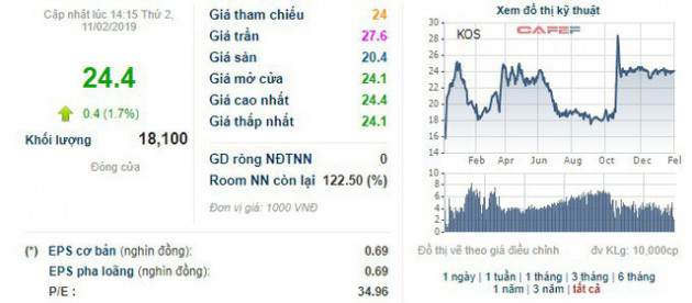 Kosy lấy ý kiến cổ đông chuyển sàn sang niêm yết trên HoSE - Ảnh 1.