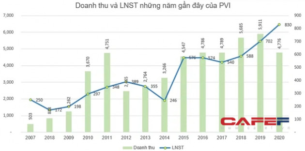 KQKD năm 2020: Bất chấp khó khăn, các doanh nghiệp nhóm ngành bảo hiểm vẫn lãi lớn - Ảnh 4.