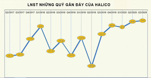 KQKD ngành Bia rượu quý 3: Chịu tác động kép, 2 ông lớn vẫn có lợi nhuận tăng trưởng - Ảnh 3.