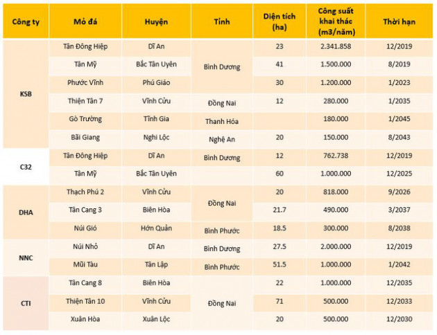 KQKD ngành đá xây dựng: KSB duy trì vị thế trong khi DHA bứt tốc nhanh chóng - Ảnh 3.