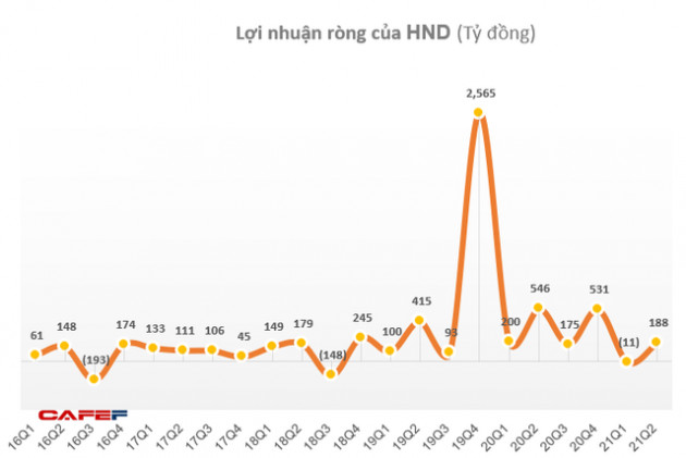 KQKD ngành nhiệt điện Q2/2021: Quán quân tăng trưởng thuộc về doanh nghiệp có lãi gấp 7 lần cùng kỳ - Ảnh 3.