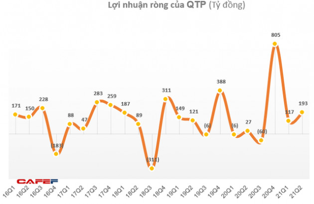 KQKD ngành nhiệt điện Q2/2021: Quán quân tăng trưởng thuộc về doanh nghiệp có lãi gấp 7 lần cùng kỳ - Ảnh 4.