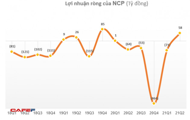 KQKD ngành nhiệt điện Q2/2021: Quán quân tăng trưởng thuộc về doanh nghiệp có lãi gấp 7 lần cùng kỳ - Ảnh 5.