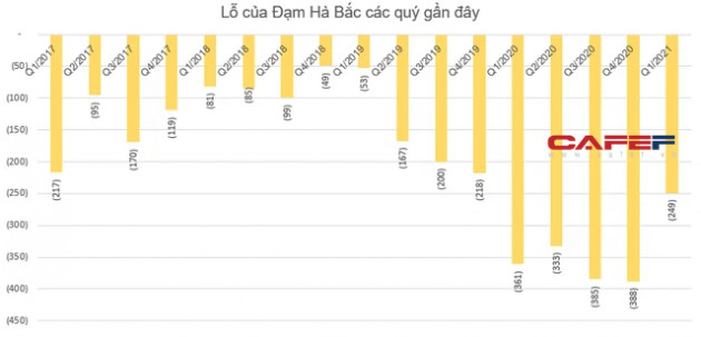 KQKD ngành phân bón quý 1: Giá phân bón tăng cao giúp các doanh nghiệp lãi lớn - Ảnh 4.