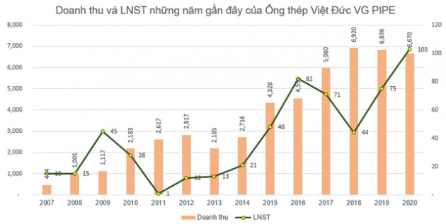 KQKD ngành thép: Quán quân tăng trưởng quý 4 thuộc về doanh nghiệp lãi gấp 20 lần cùng kỳ - Ảnh 4.