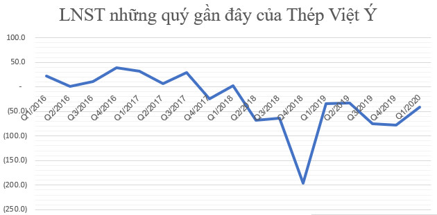 KQKD ngành thép quý 1: Có nhiều doanh nghiệp lãi tăng trưởng mạnh - Ảnh 8.