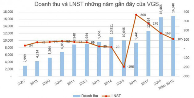 KQKD ngành thép quý 4: Nhiều doanh nghiệp vẫn lỗ lớn - Ảnh 10.