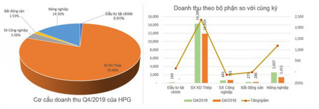 KQKD ngành thép quý 4: Nhiều doanh nghiệp vẫn lỗ lớn - Ảnh 2.