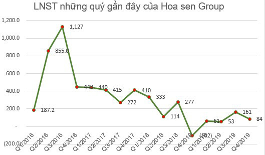 KQKD ngành thép quý 4: Nhiều doanh nghiệp vẫn lỗ lớn - Ảnh 3.