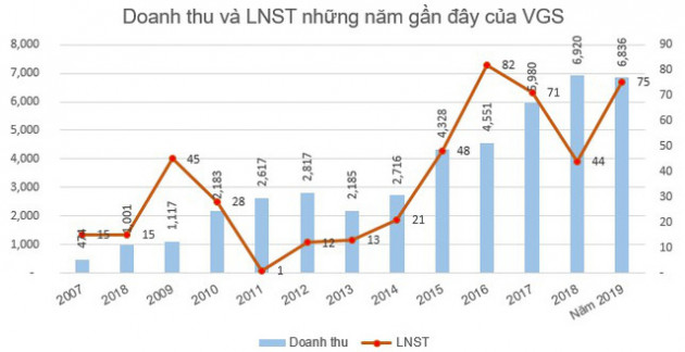 KQKD ngành thép quý 4: Nhiều doanh nghiệp vẫn lỗ lớn - Ảnh 5.