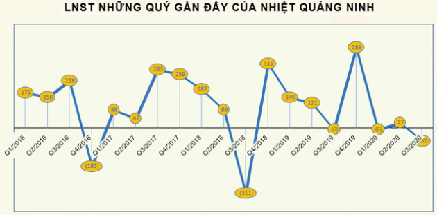 KQKD quý 3 ngành nhiệt điện: Bất ngờ với ngôi vị quán quân tăng trưởng về lợi nhuận - Ảnh 4.