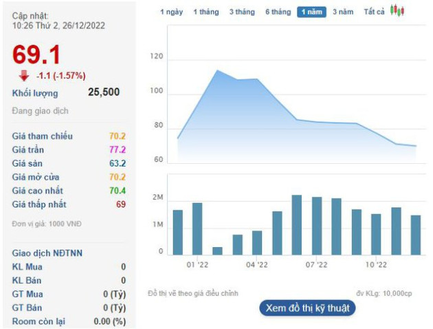 KSFinance (KSF) bị phạt và truy thu hơn 2 tỷ đồng tiền thuế - Ảnh 1.