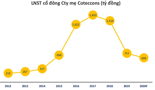 Kusto phủ nhận có quan hệ với The8th, tuyên bố sẵn sàng tiếp nhận một cuộc chuyển giao vị trí, tiếp tục đầu tư phát triển tại Coteccons - Ảnh 2.