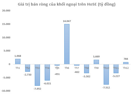 Kuwait lên hạng mới nổi, nhiều quỹ cận biên đã tăng mạnh tỷ trọng cổ phiếu Việt Nam - Ảnh 1.