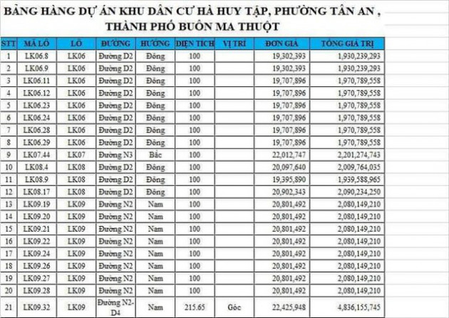 Kỳ lạ khu đô thị phân lô bán nền đất vàng - Ảnh 7.