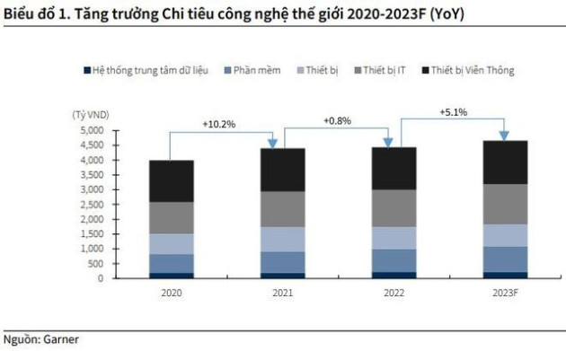 “Kỳ lân” đầu tiên của Việt Nam chào sàn, cổ phiếu công nghệ liệu có sóng? - Ảnh 2.