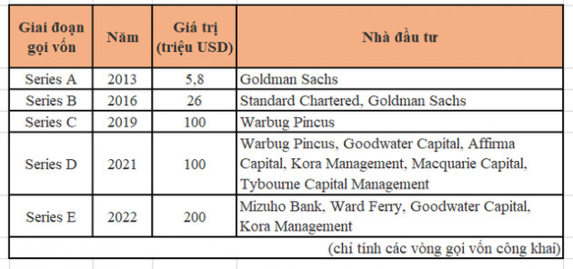 Kỳ lân MoMo được lợi gì khi sau bắt tay với Gojek? - Ảnh 1.