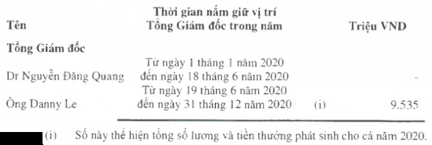 Kỷ lục thu nhập trên sàn chứng khoán: CEO Masan Group và Kinh Bắc City nhận gần 10 tỷ đồng năm 2020 - Ảnh 2.