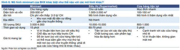 Kỳ vọng Bách Hóa Xanh chuyển từ lỗ sang lãi, lợi nhuận ròng của MWG có thể xấp xỉ 9.000 tỷ đồng vào năm 2023 - Ảnh 4.